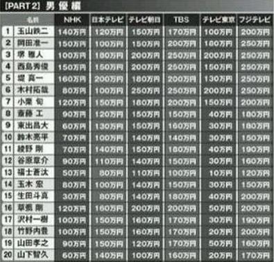 日本名人爆料视频,娱乐圈背后的惊人真相