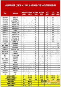 6月10日珠海头条网址
