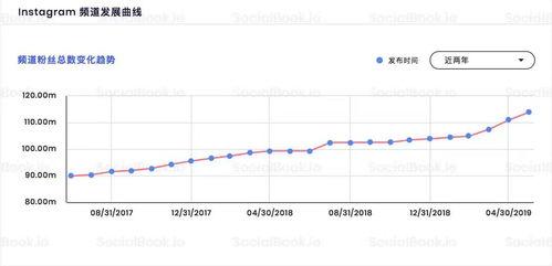 网红店的销售周期,从爆红到持续热销的奥秘